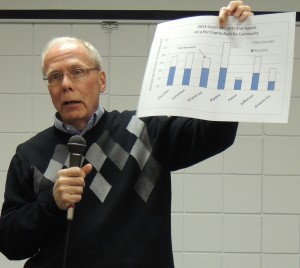 Tom Wind with a graphic about grant distribution by town