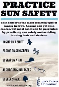 Sun Safety poster